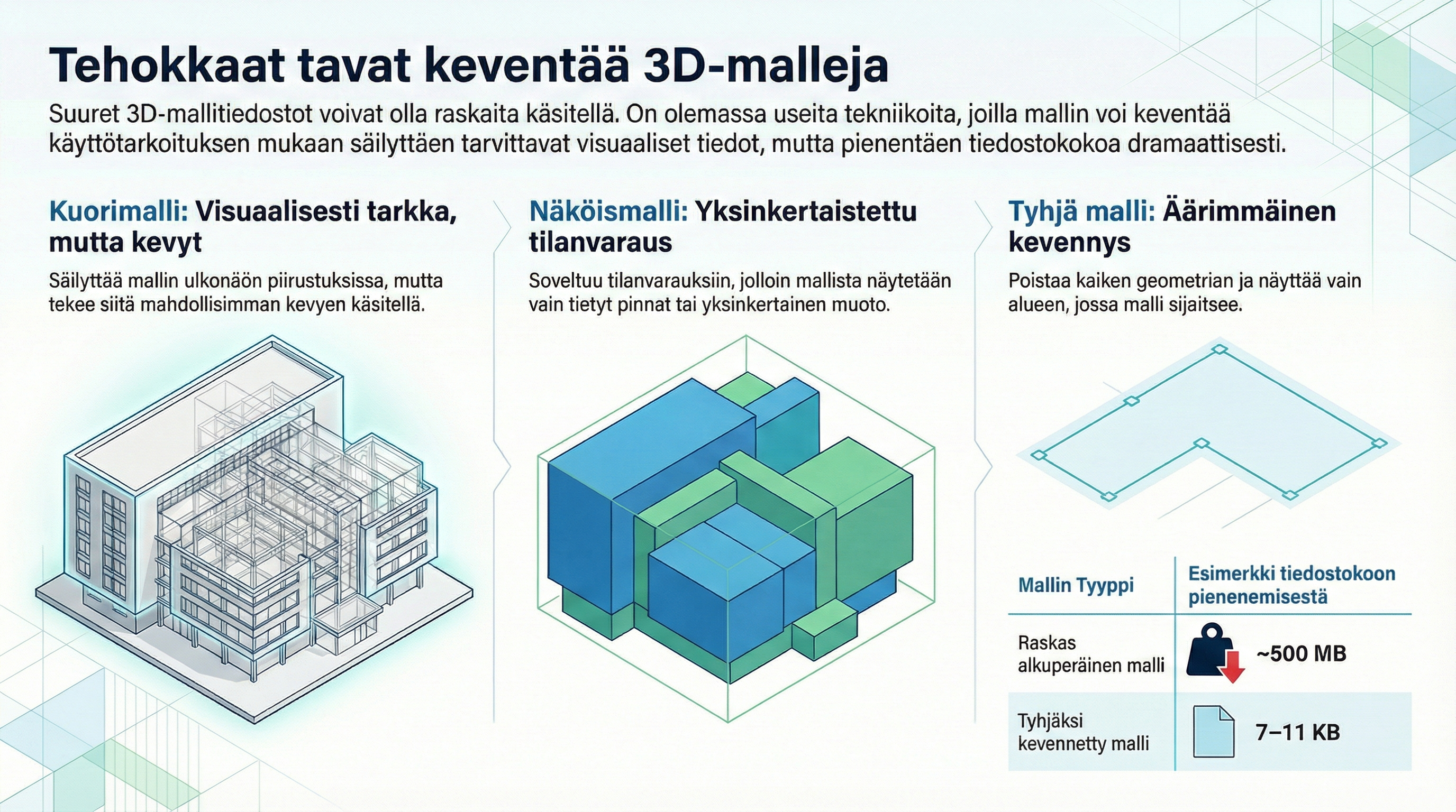 3d_kevennys.png