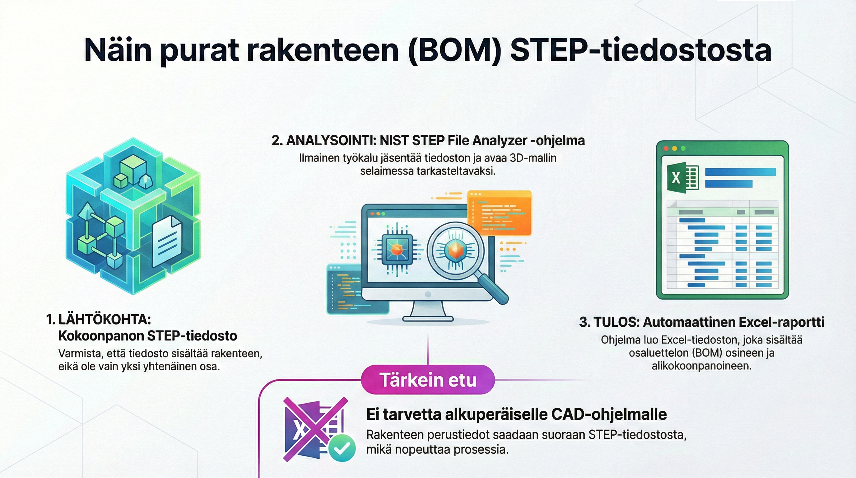 step_bom_to_flow.png
