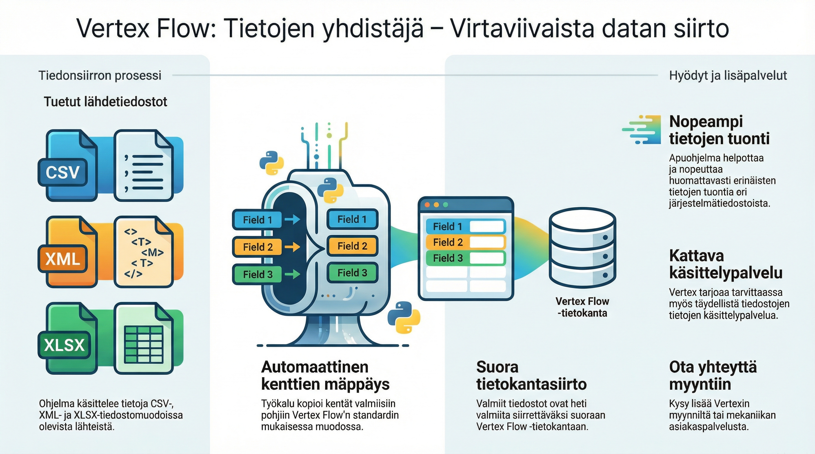 tietojen_yhdistaja_etusivu.png