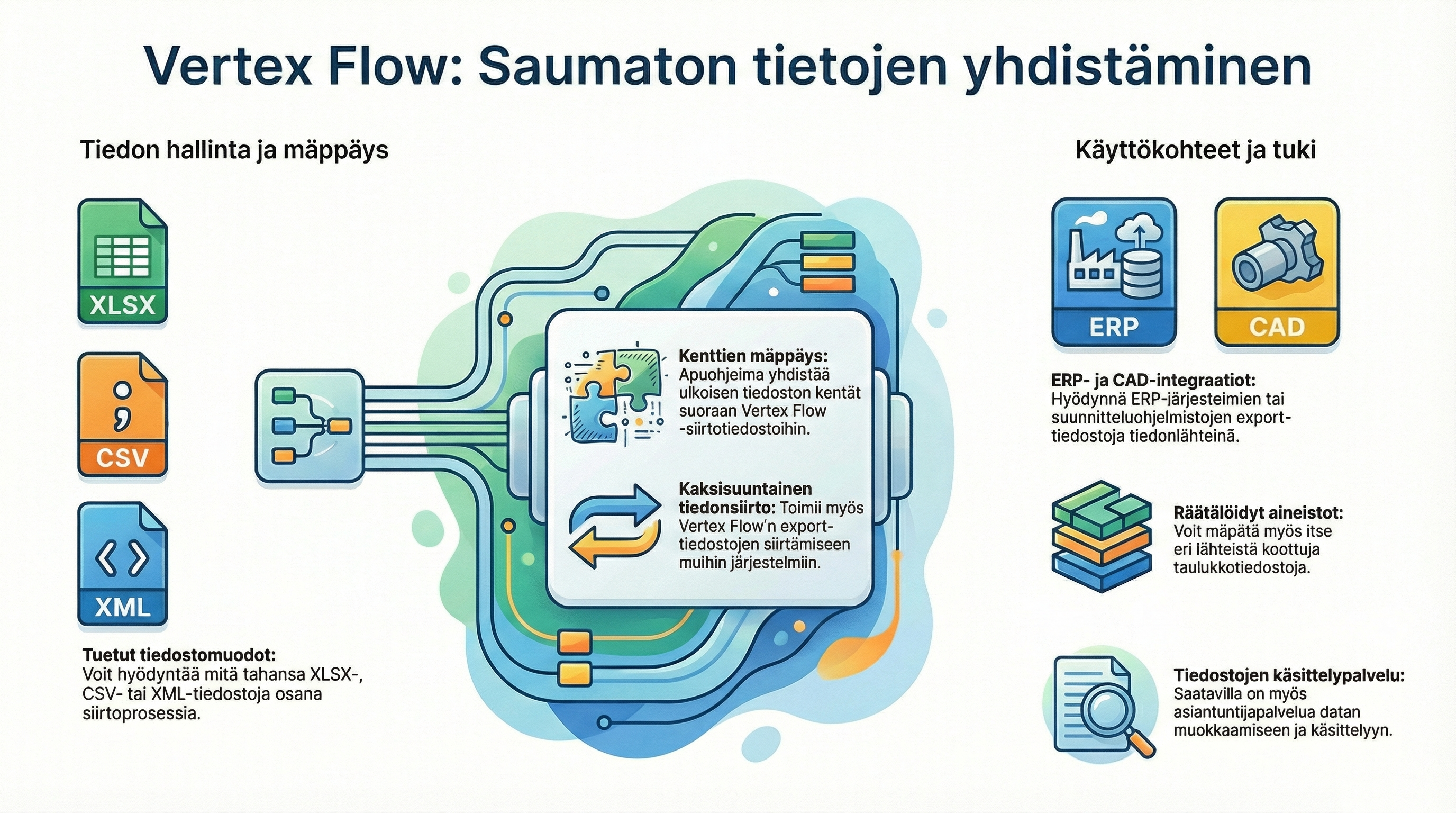 tietojen_mappays.png
