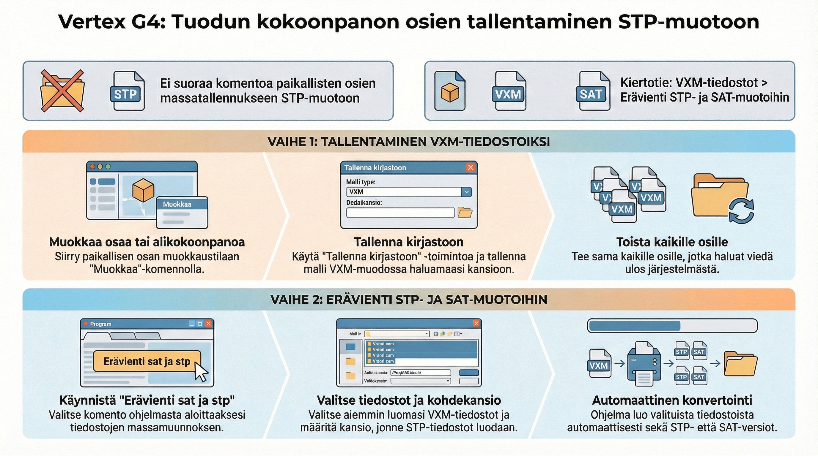 tuodun_mallin_export_stp_sat.png