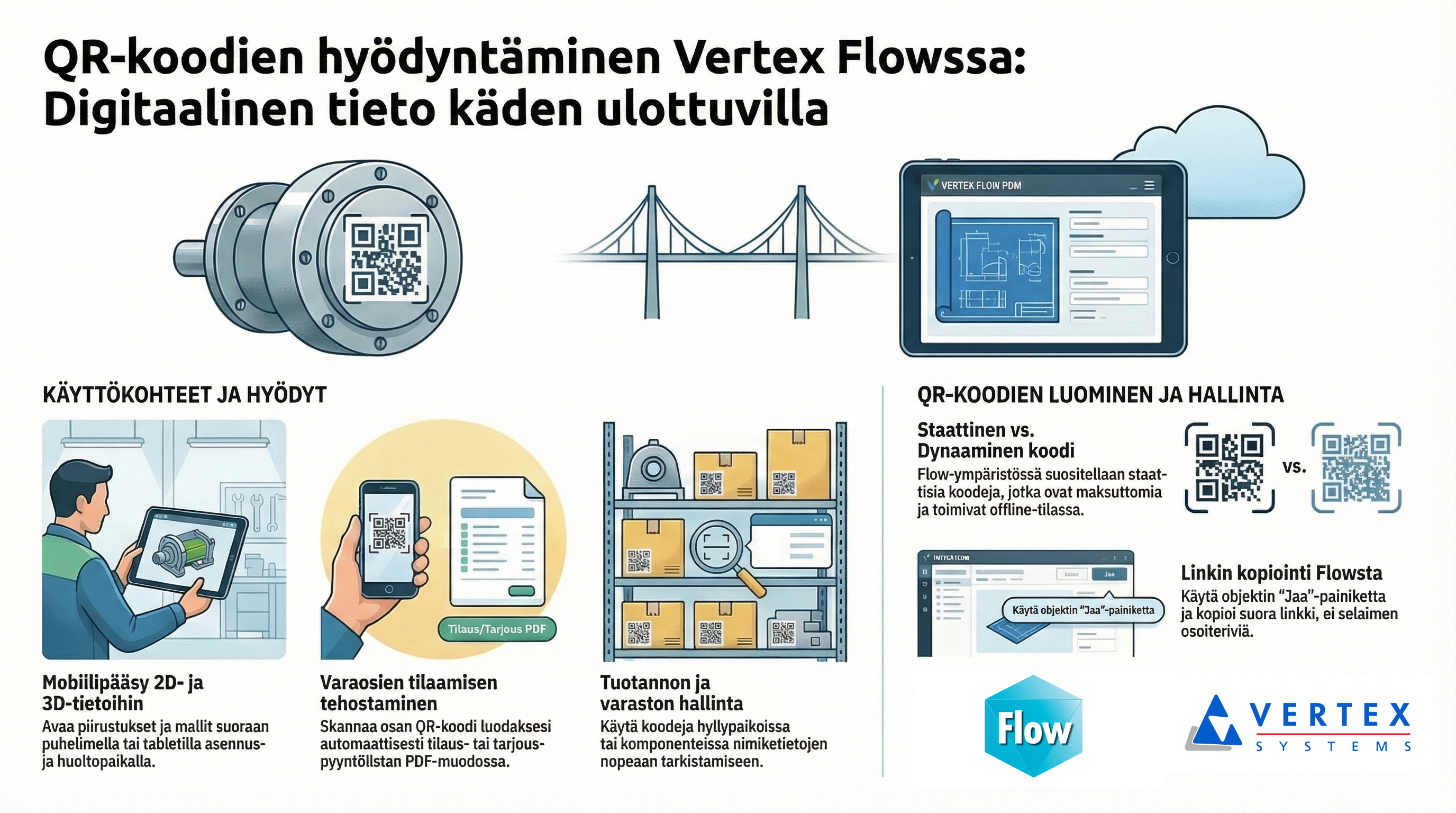 QR_koodit_Vertex_Flow.png