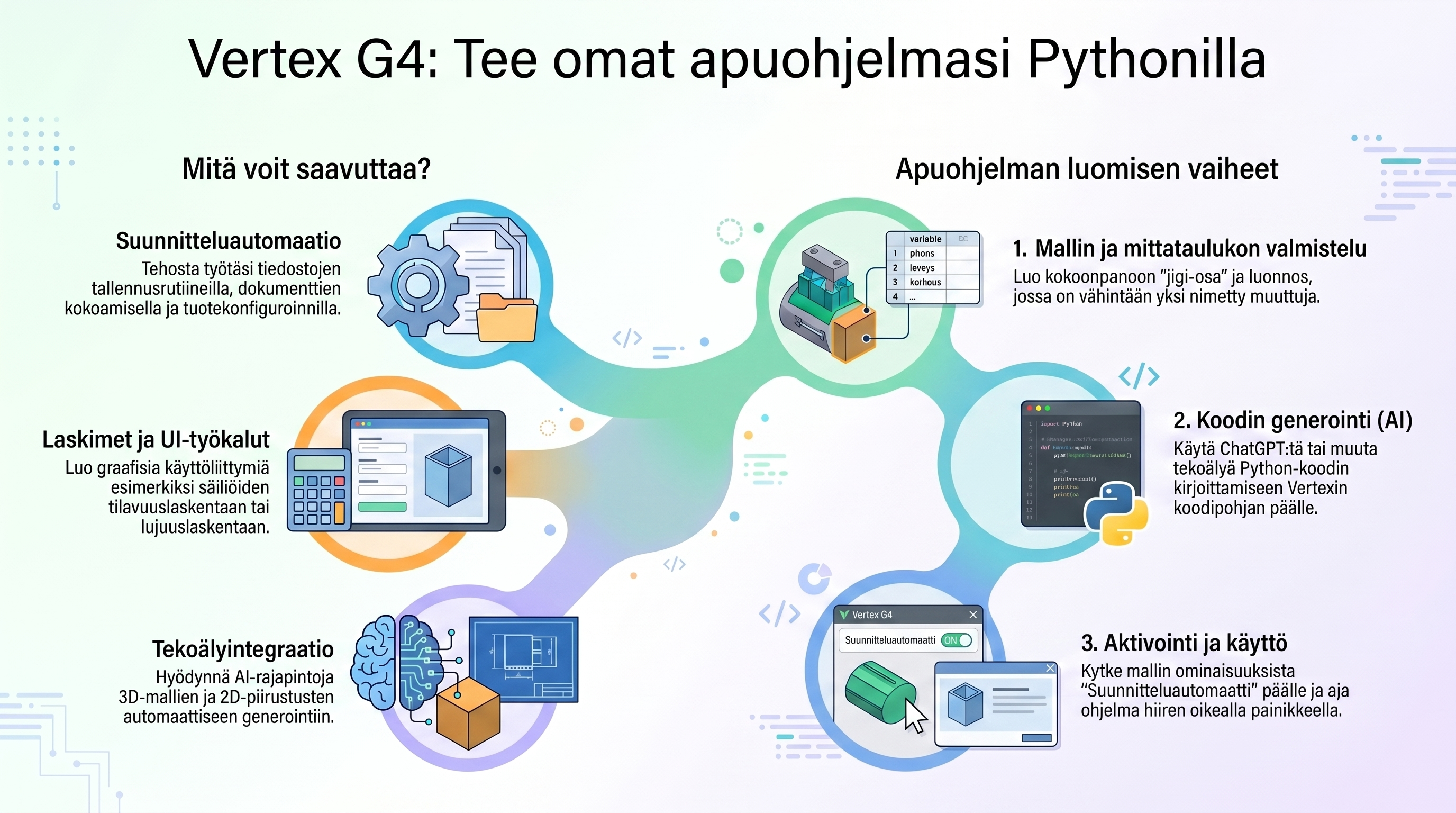 Omien_apuohjelmien_luominen_koodikielellä.png