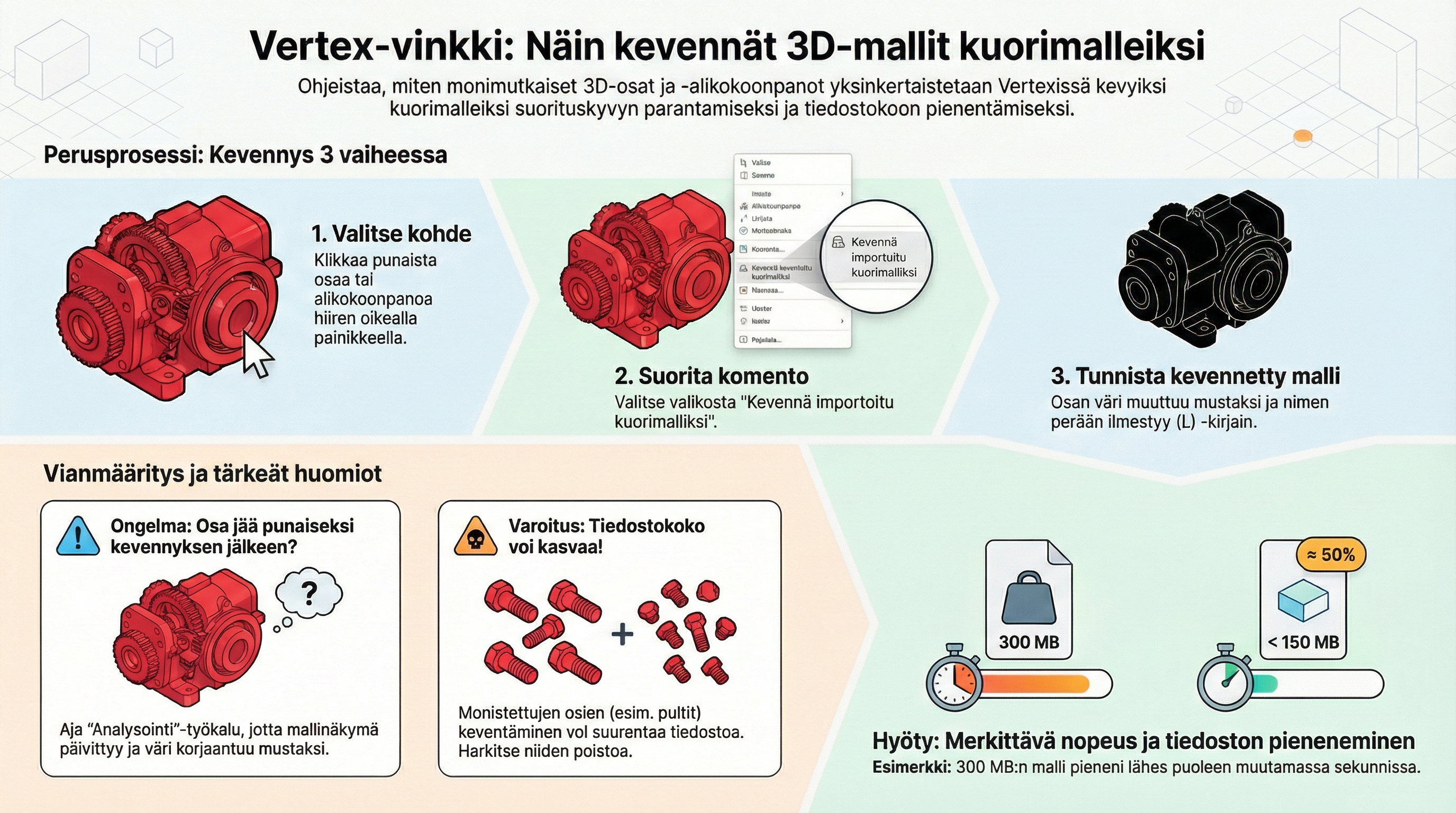 osat_kuorimalli.png