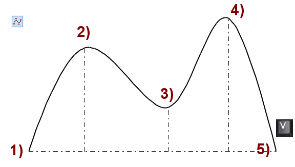Spline.png