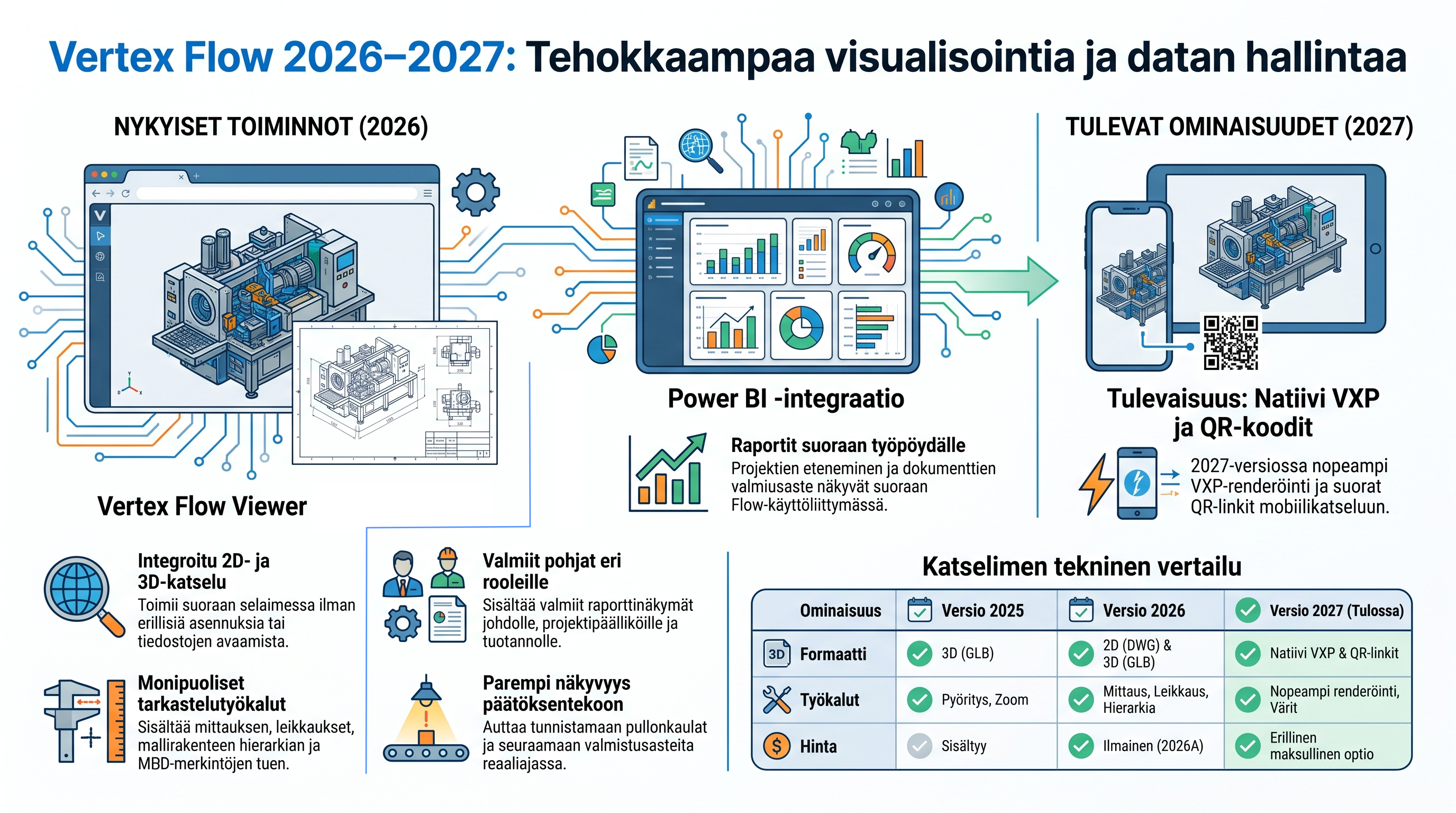 Ohjelmiston_visualisoinnin_ja_hallinnan_tiekartta.png