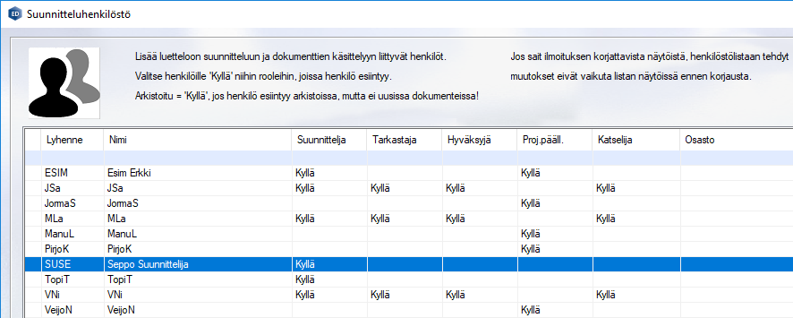 SUSE3-suunnhenkilosto.PNG
