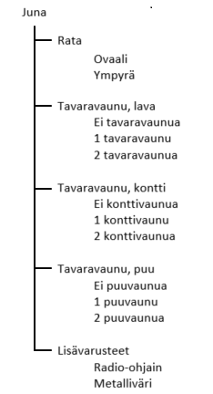 JunaStepperKaavioEiMarginaaleja.png