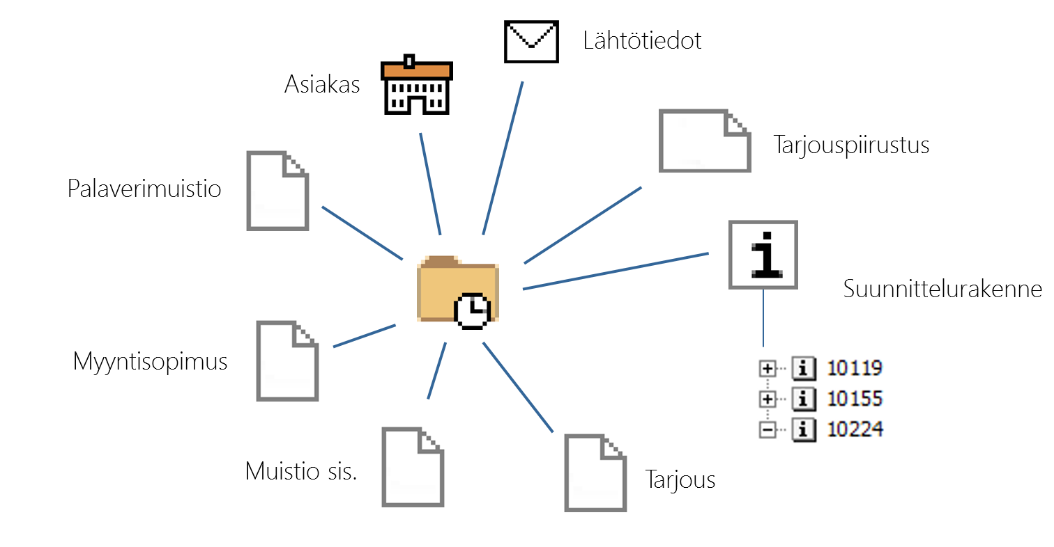 Projekti_liitokset_tahtimalli.png