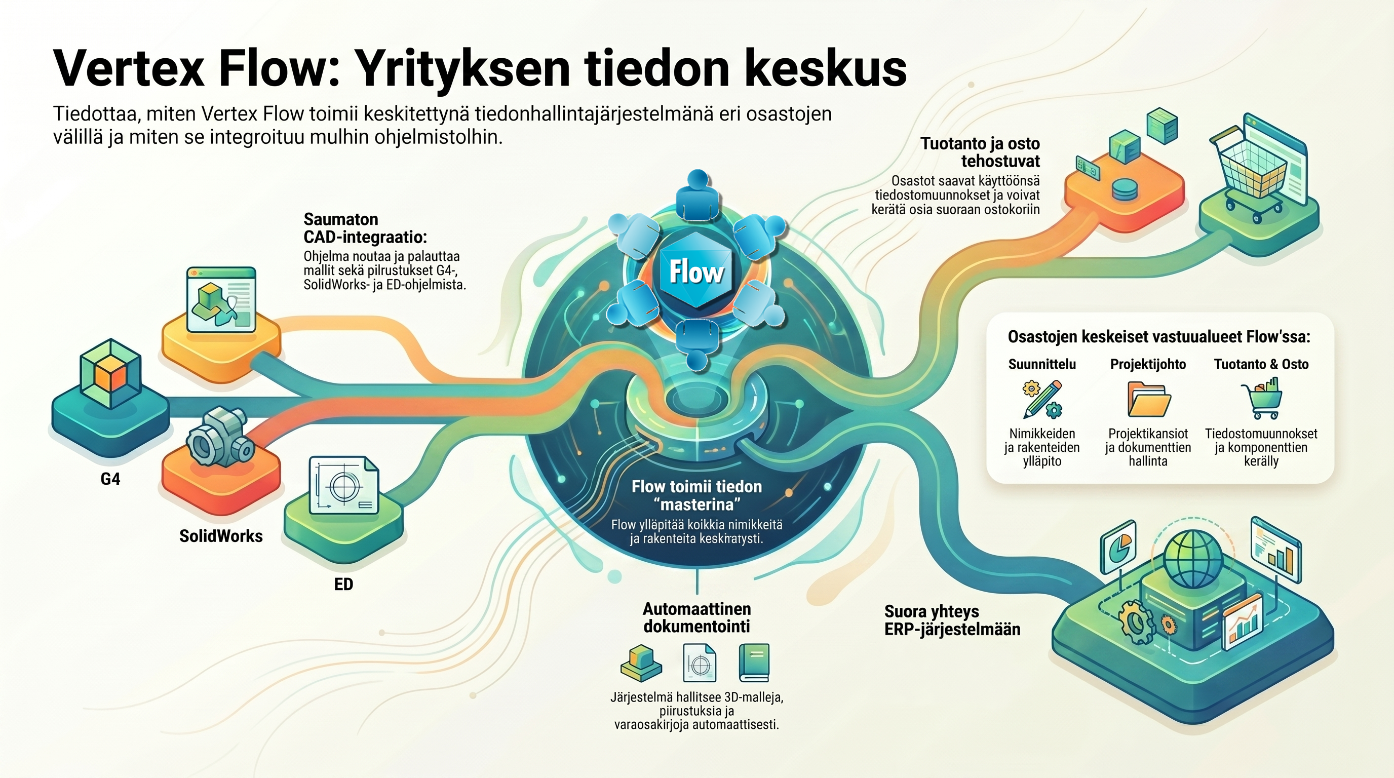 Yrityksen_keskitetty_tiedonhallinnan_kaavio.png