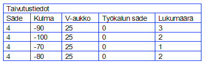 taivutustiedot.png