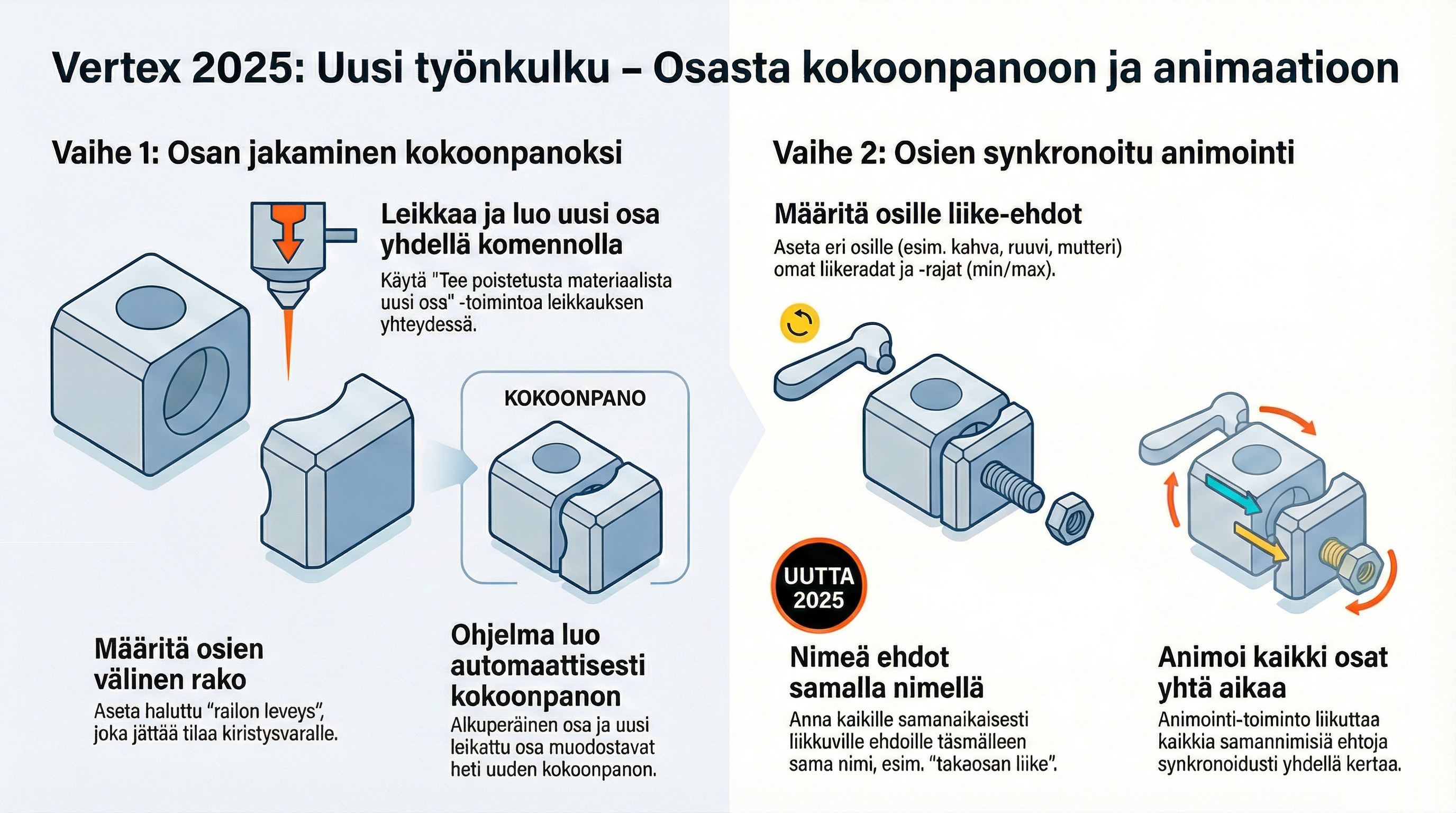 osasta_kokoonpanoksi.png