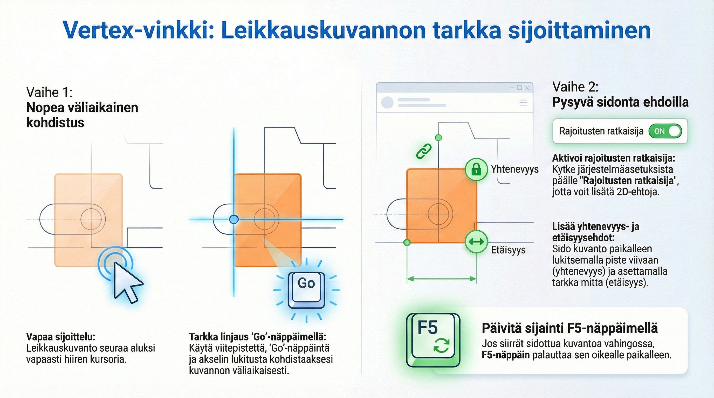 leikkauskuvannon_paikka.png