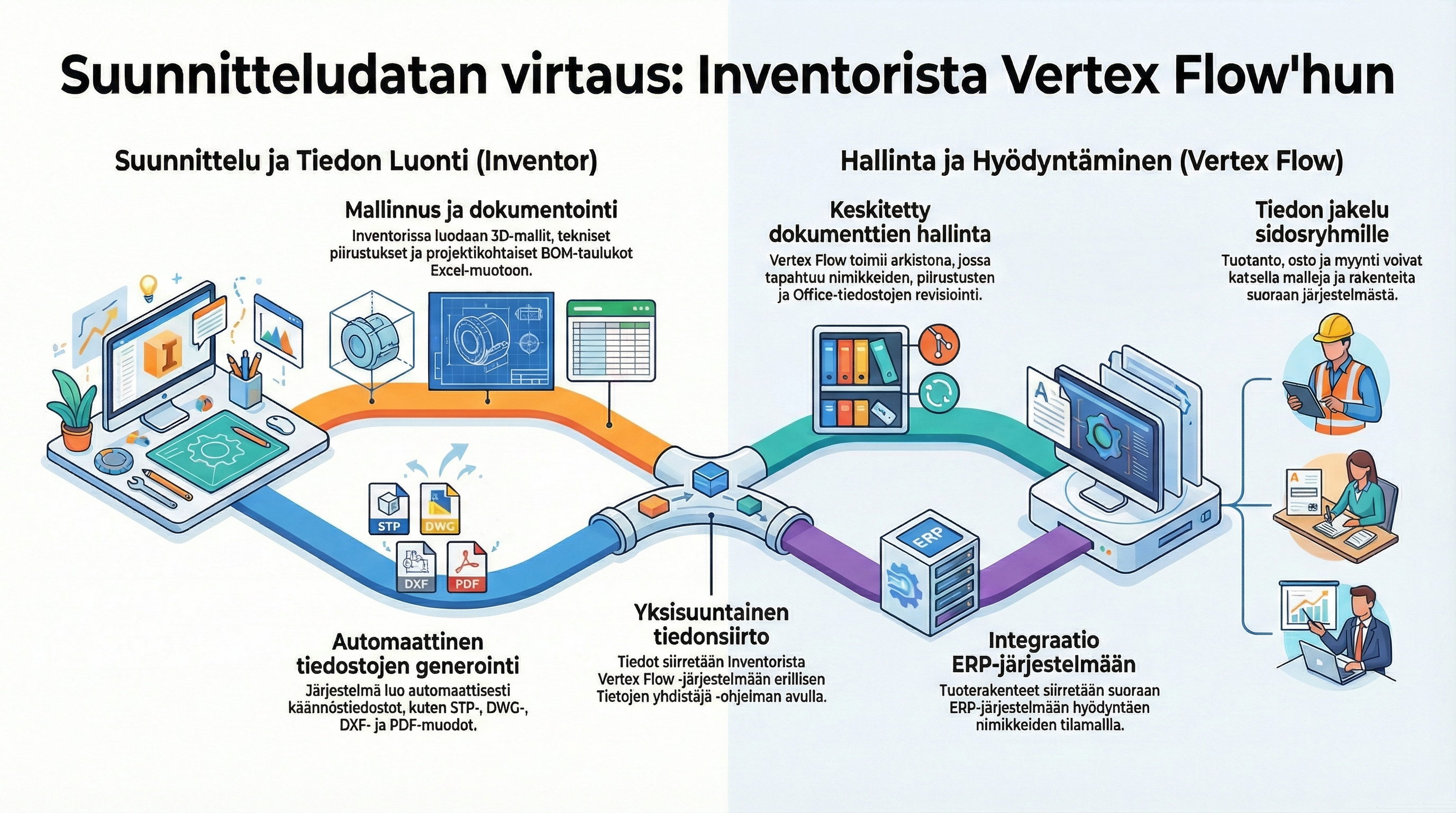 inventor_ja_flow.png