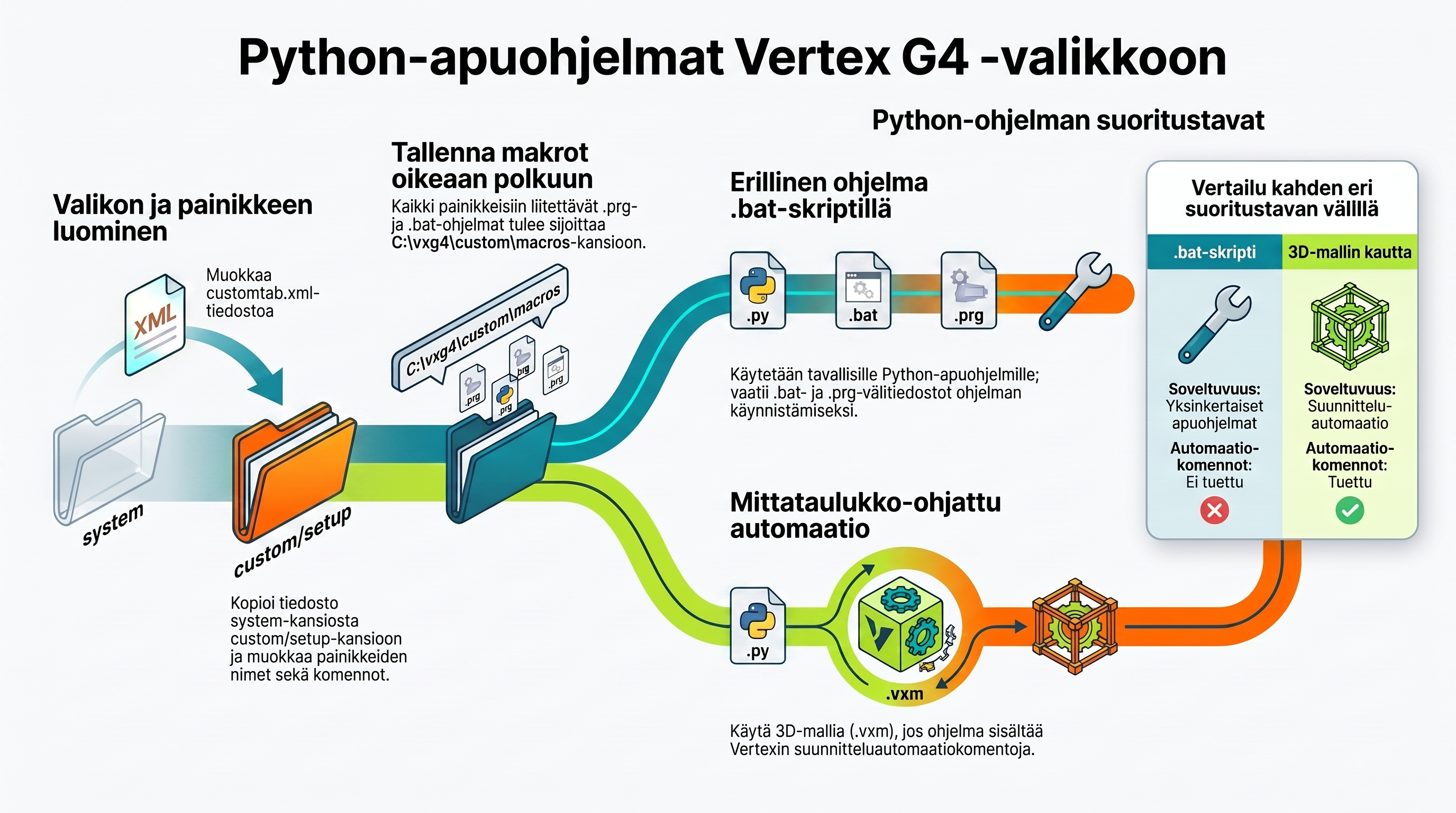 Python-apuohjelmat_suunnitteluohjelmiston_valikkoon.png
