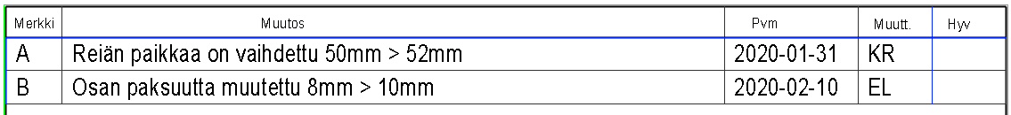 muutosOtsikkotaulu.png