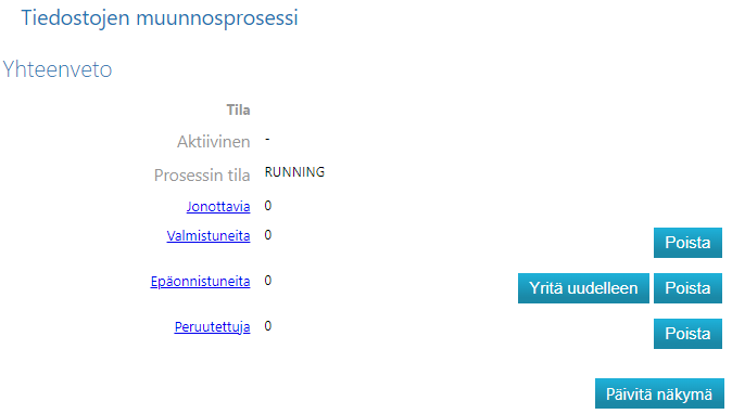 TiedMuunnosPros.png