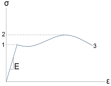 _SigmaEpsilon.png