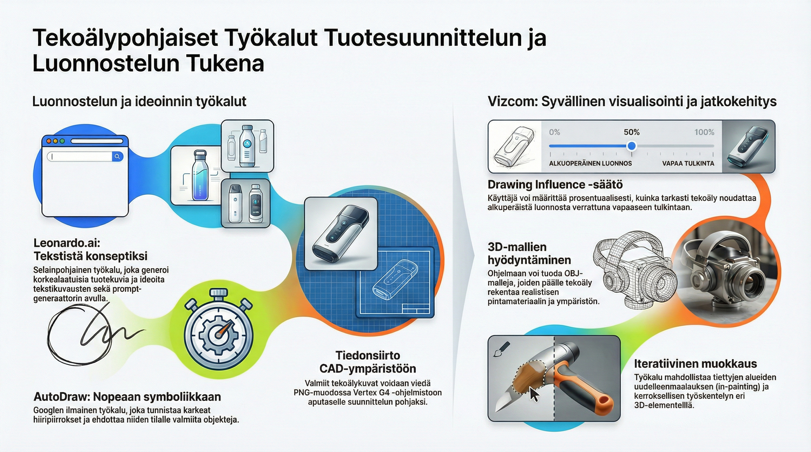 ai_konsepti_luonnostelu.png