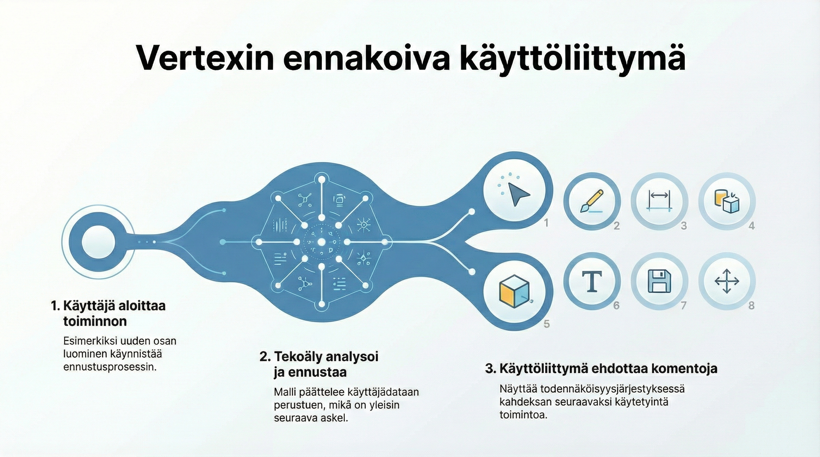 ennakoiva_käyttöliittymä.png