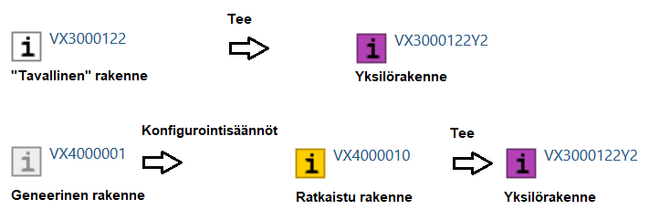 Erilaiset_rakenteet.png