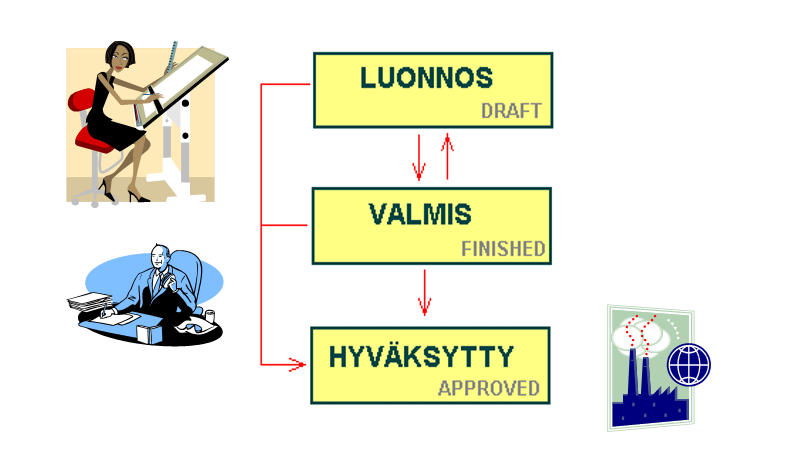Tilamalli_ja_vastuuhlot.png